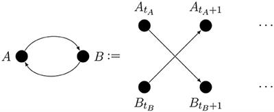 Confounding in Studies on Metacognition: A Preliminary Causal Analysis Framework